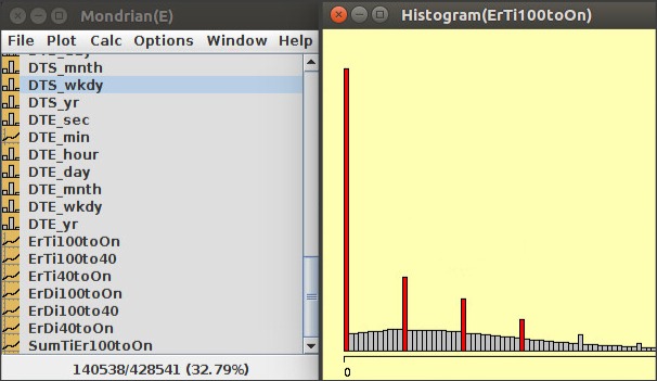Mondrian interface and histogram