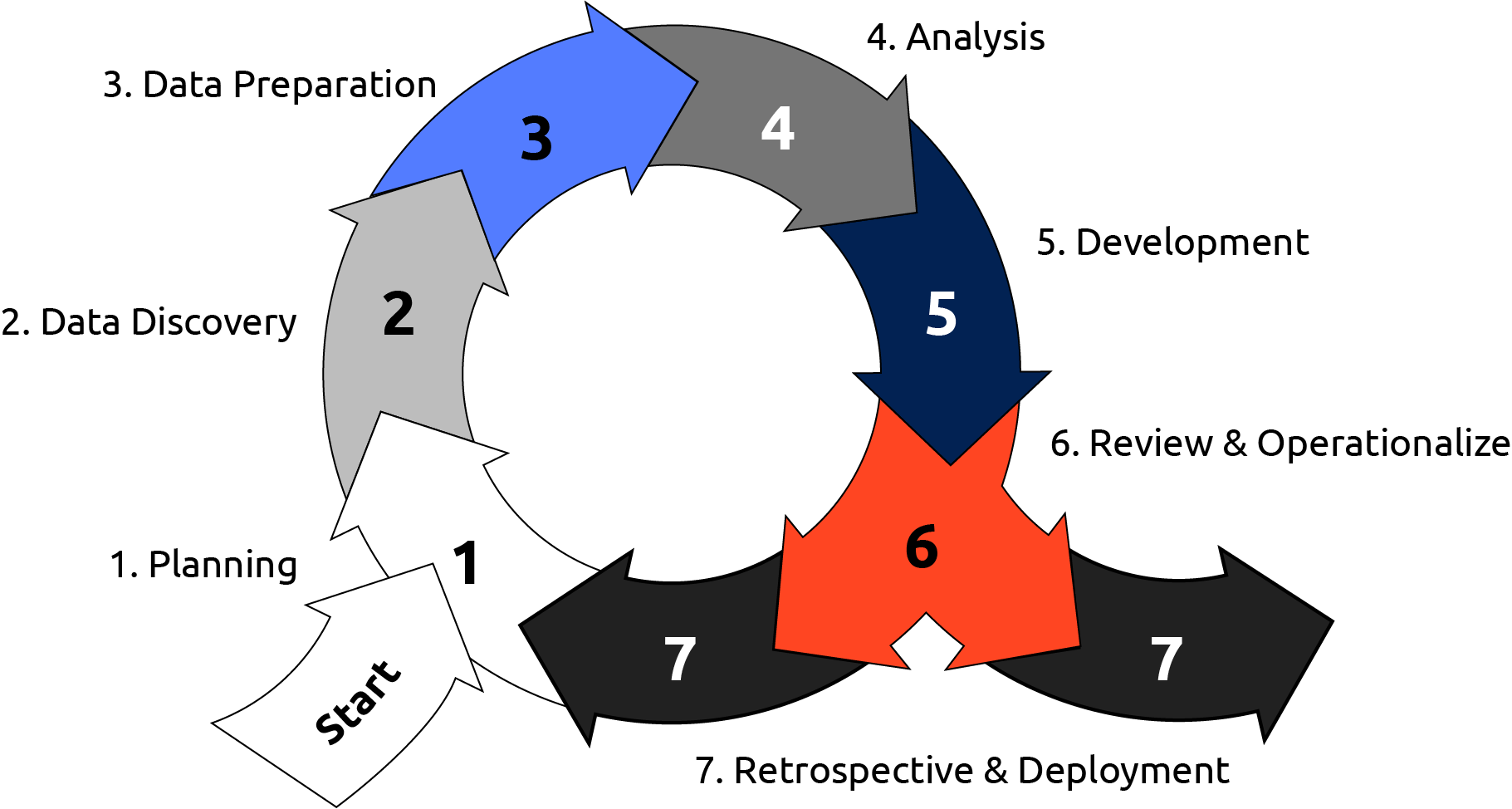AgileMethodology